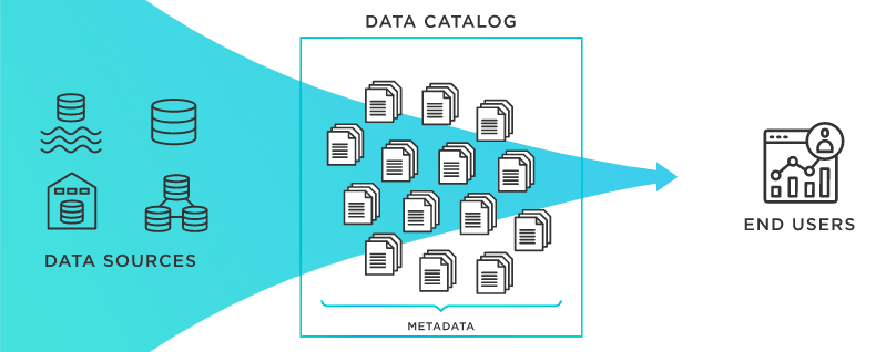 What is Data Catalog | Hevo Data